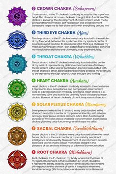 Chakras And Their Meanings, Chakras Poster, Chakra Meaning, Chakra For Beginners, Chakra Meanings, Vishuddha Chakra, Chakra Chart, Chakra Health, The Seven Chakras