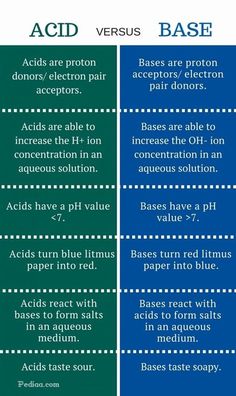 two different types of acid versus base and base are labeled in blue, green and red