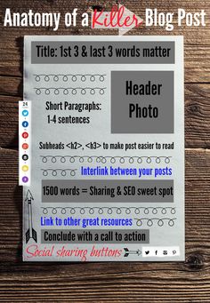 the anatomy of a killer's blog post title and info sheet for bloggers