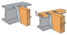 two different types of metal brackets