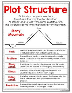 plot structure worksheet for students to help with plot structure and story writing skills