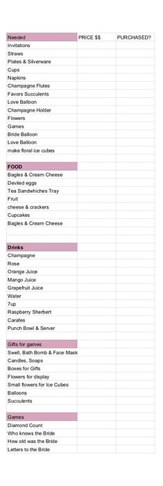 a pink and white checklist with the names of different items in each section on it