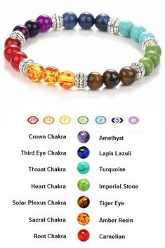 Bracelet Meaning, Mala Beads Diy, Pink Crystal Bracelet, Diy Ring, Chakra Beads, Bracelets With Meaning, Chakra Healing Crystals, Seven Chakras, Turquoise Heart