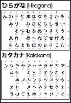 two different types of japanese characters with the words written in english and chinese on them