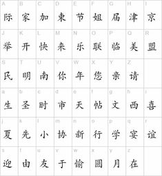 the chinese alphabet is shown in this screenshote, and it appears to be an image