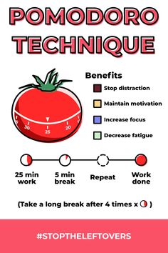 a poster with the words pomodoro technique on it and an image of a tomato