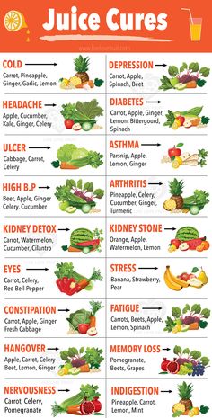 an orange juice chart with fruits and vegetables