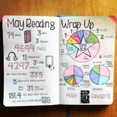 a notebook with some writing on it that says may reading wrap up and an image of a pie