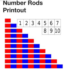 the number rods printout is shown in red and blue