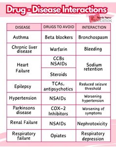 Pharmacology Nursing Study, Best Notes App, Medical Terminology Study, Medical Assistant Student