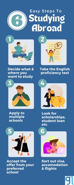 the steps to studying in an english language with pictures and text on it, including instructions for