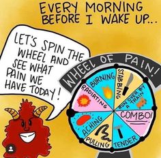 a wheel of fortune with the words'every morning before i wake up let's spin the wheel and see what we have today '