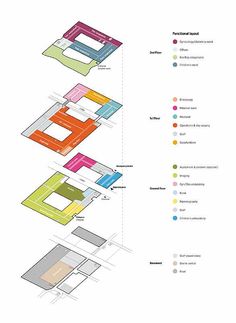 a diagram showing the different sections of a building