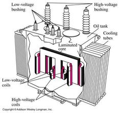 an electrical device with the components labeled