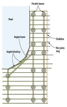 an image of a diagram showing the structure of a wall