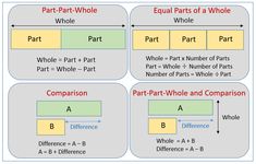 four different parts of a diagram with the words part 1, part 2 and part 3