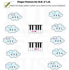 the piano finger pattern for kids to learn how to play it with numbers and symbols