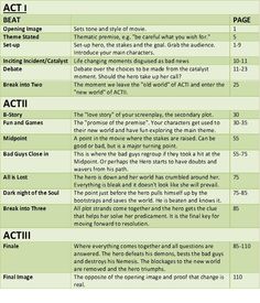 a table with different types of words and numbers on it, including the names of each word