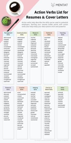 the action verbs list for resumes and cover letters is shown in this image