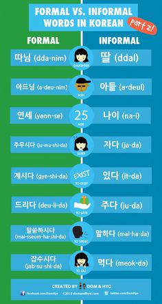 an info poster with korean words in different languages, including the names and numbers for each language