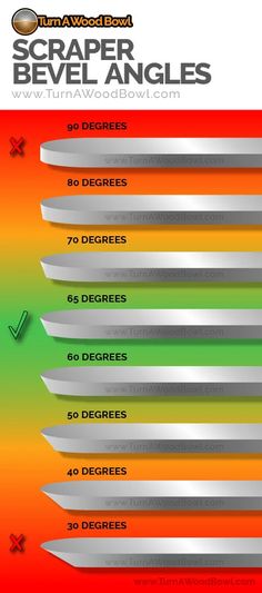 the different types of knifes are shown in this graphic diagram, which shows how to use