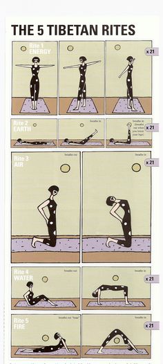 a comic strip with instructions on how to use the 5 tibetan rites for yoga