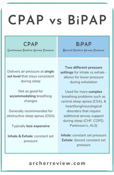 the differences between cap and bpap