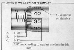 the diagram shows how to measure an electric current