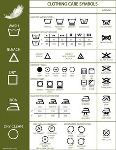 laundry symbols and their meanings are shown in this chart, which shows how to use them