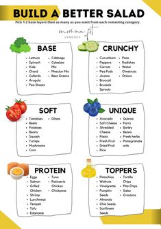 graphic for how to build a salad Salad Topping, Chicken Chickpea, Healthy Entrees, Resep Salad, Resep Diet, Salad Toppings, Salad Ideas, Makanan Diet