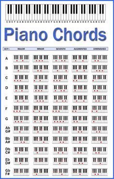 the piano chords chart is shown in blue and white, with red numbers on it