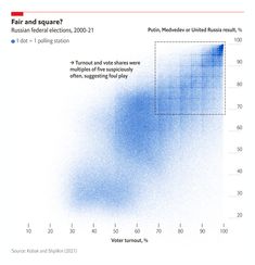 a blue and white plot showing the number of people who have been married to each other