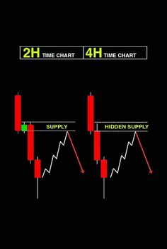 an image of candles and candles with the words 24h, 4 hour chart on it