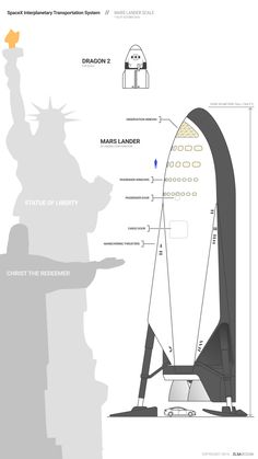 an image of the statue of liberty and its surrounding features, as well as information about it