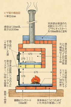 the diagram shows how to build a brick oven in an old japanese style house, with instructions