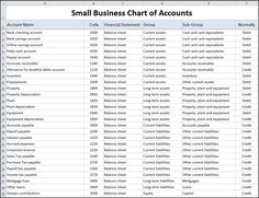 the small business chart of accounts is shown in this screenshote screen shot