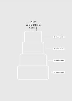 the wedding cake is labeled in white on a gray background with words above it that read, diy wedding cake