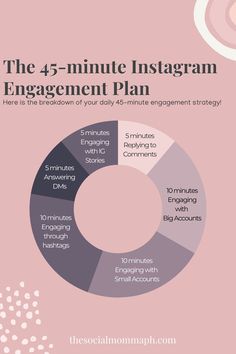 the five minute instagramm engagement plan