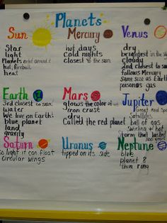 a bulletin board with different types of planets