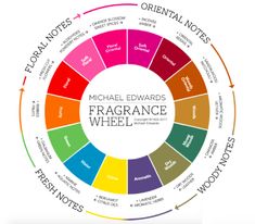 How to Smell Irresistible 101: Easy Foolproof Tips for Layering Perfume & Fragrances Demeter Fragrance, Fragrance Library, Scentsy Fragrance, Homemade Soap Recipes, Citrus Oil, Diy Essential Oils