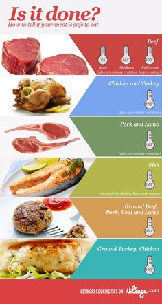 a poster with different types of meats on it