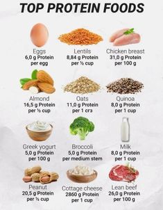 Top Protein Foods, Protein Foods List, Protein Food, Protein Rich Foods, Protein Diets, Bariatric Recipes