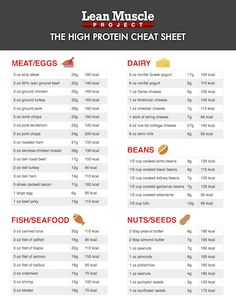 Calorie Sheet Food Lists, Macros Cheat Sheet Grams, High Protein Intermittent Fasting, Grams Of Protein Chart Meat, High Protein Cheat Sheet, Macro Cheat Sheet Grams, 30 Grams Of Protein Cheat Sheet, Protein Chart Cheat Sheets, Protein Cheat Sheet Grams