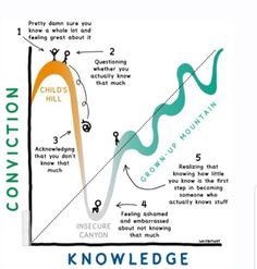 a diagram showing how to use the contouring technique for children's hill