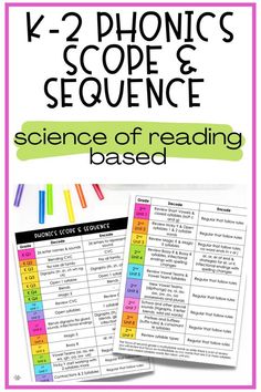 the k - 2 phonics scope and sequence is shown with text that reads science of reading based