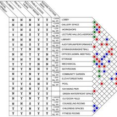 an image of a table with numbers and symbols on it, including the letter y