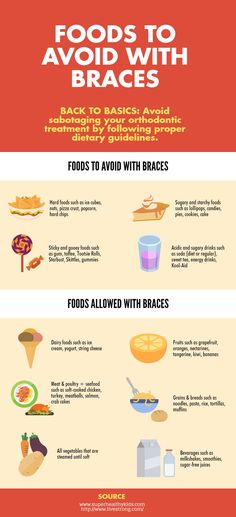 Here are foods you should avoid and foods you can eat with braces on! http://www.orthodonticexprts.com/types-of-different-braces-and-their-fascinating-benefits Brace Face, Dental Braces, Gum Care, Oral Health Care