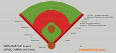 an image of a baseball field layout with lines cut out and zones labeled in red