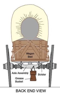 an image of the back end view of a space shuttle with parts labeled on it