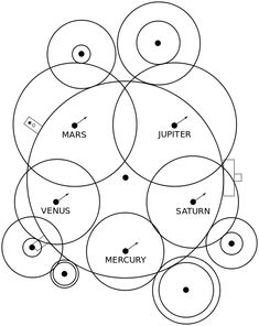 an image of a diagram with circles in the middle and four different areas on each side